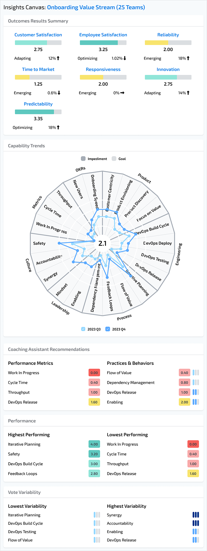 Insights Canvas: Onboarding Value Stream (25 Teams)